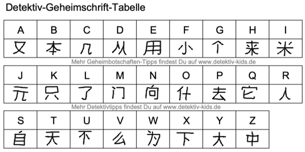 geheimschrift mit chinesischen schriftzeichen